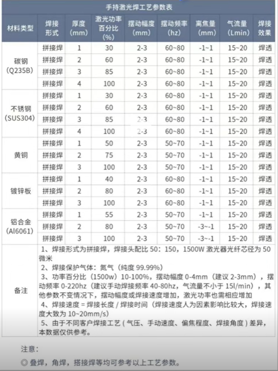 浪起激光：為什么1500瓦以下手持激光焊盲選風冷？